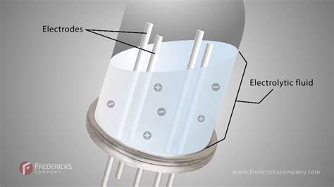 Electrolytic Sensor Method trade|Enactment of the National Standard on Electrolytic Sensor .